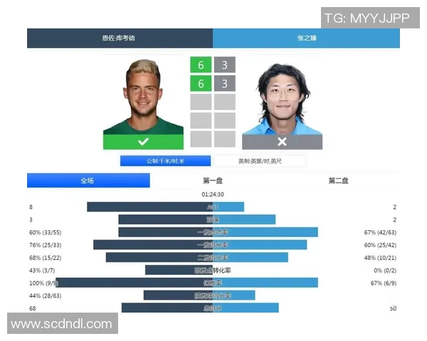 广州网球队在挑战赛中的耐力表现分析与总结